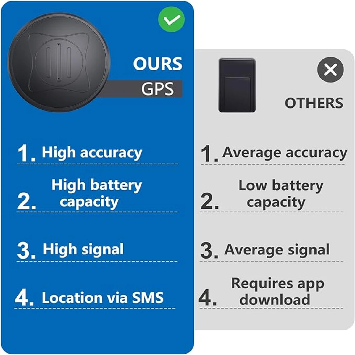 Mini Magnetic GPS Tracker GF-10